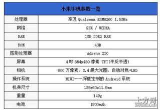 �ֱ������Ǿ�ͷ������Ƶ������ʡ�����У������Ļһ��Ҫ�ɺ�...